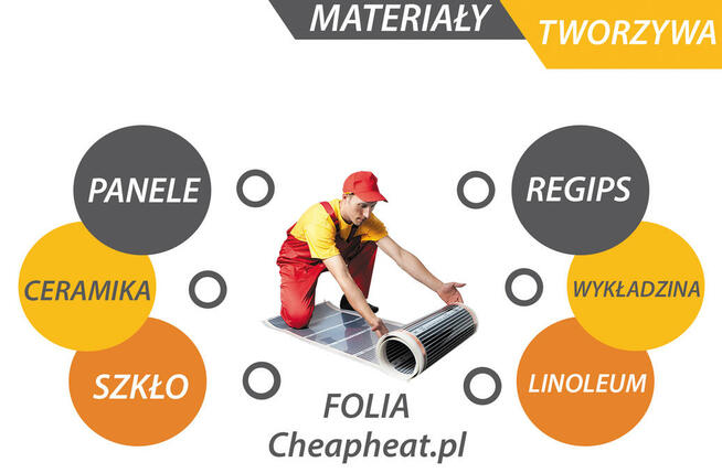 Ogrzewanie podłogowe Ogrzewanie podczerwień Folia grzewcza