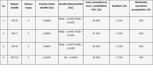 Działka Polska cerekiew