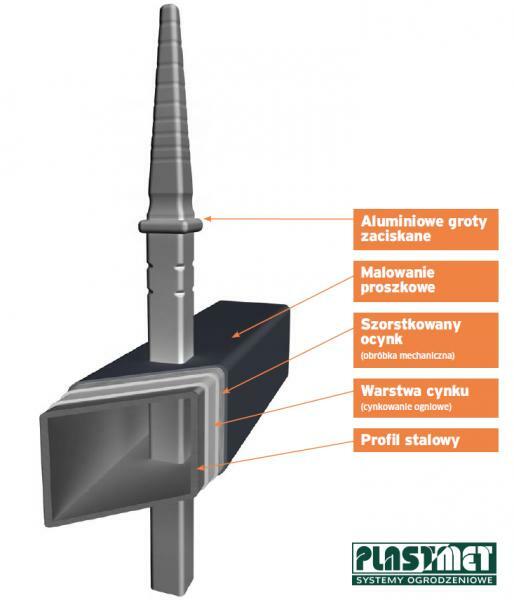KOMPLETNA Brama przesuwna typu uniwersalnego