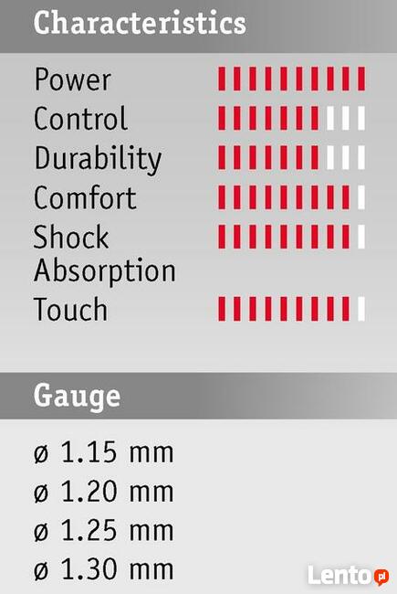 Naciąg tenisowy Polyfibre Black Venom Promocja