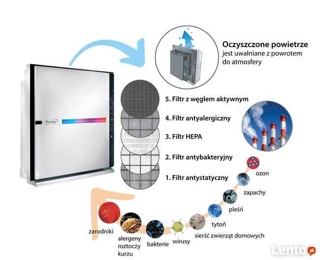 Oczyszczacz powietrza z jonizacją - Therapy Air iOn, Zepter