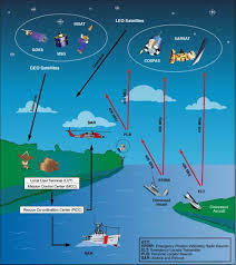 Kurs radiooperator SRC Wrocław