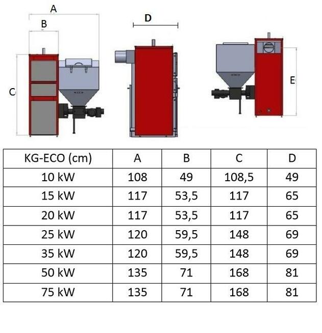 PIEC NA EKOGROSZEK Z PODAJNIKIEM 25KW 220M2 KOCIOL CO