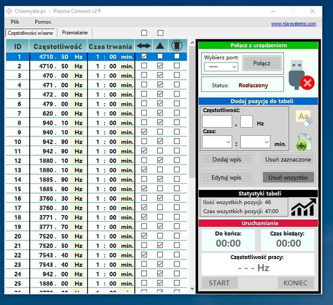 Generator plazmowy typu (RPZ-14, RPZ-15, SanoPlazma itd)