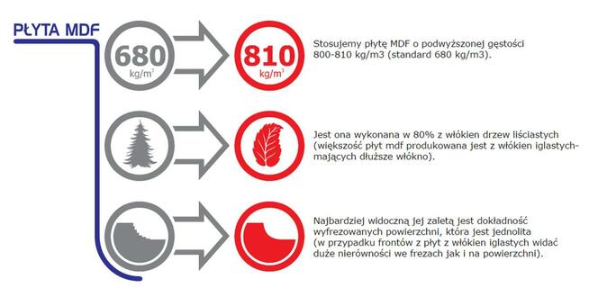 Parapety MDF wilgocioodporne BIELPAR