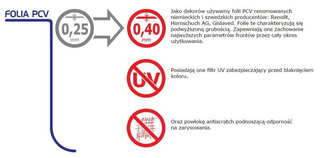 Parapety MDF wilgocioodporne BIELPAR