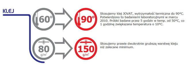 Parapety MDF wilgocioodporne BIELPAR