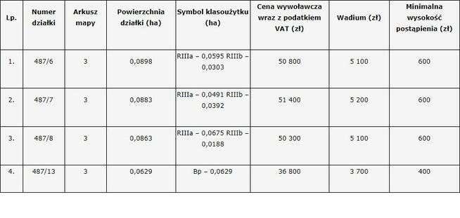 Działka Polska cerekiew