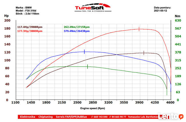Chiptuning - Samochody osobowe / dostawcze / ciężarowe