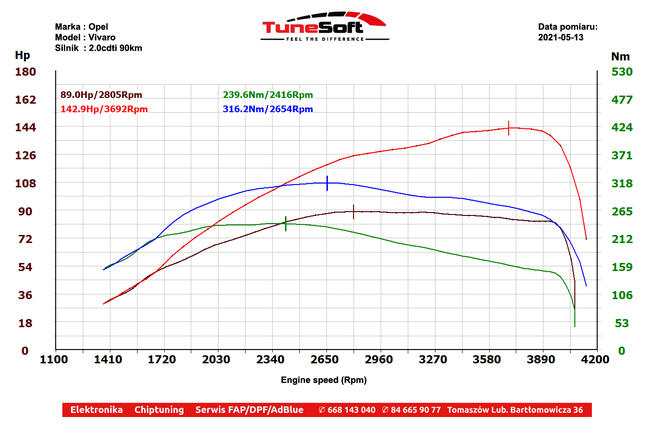 Chiptuning Chip tuning Strojenie Zaiększanie mocy Zamość