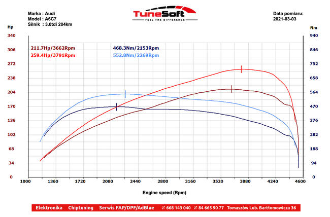 Chiptuning Chip tuning Strojenie Zaiększanie mocy Zamość