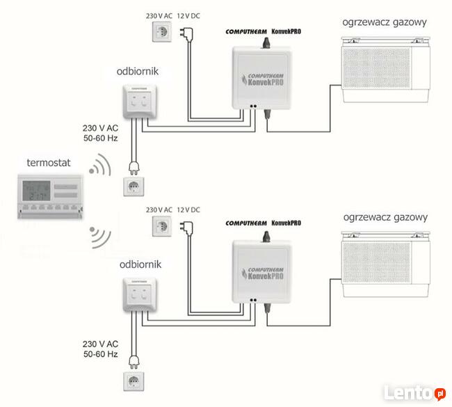 Grzejnik gazowy, piecyk, żeliwny HOSSEVEN HDU-5 DKV