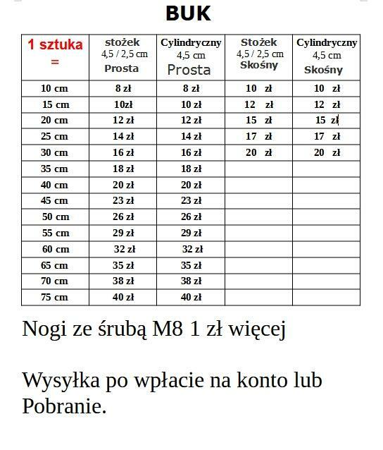 Nogi toczone stożkowe proste owalne