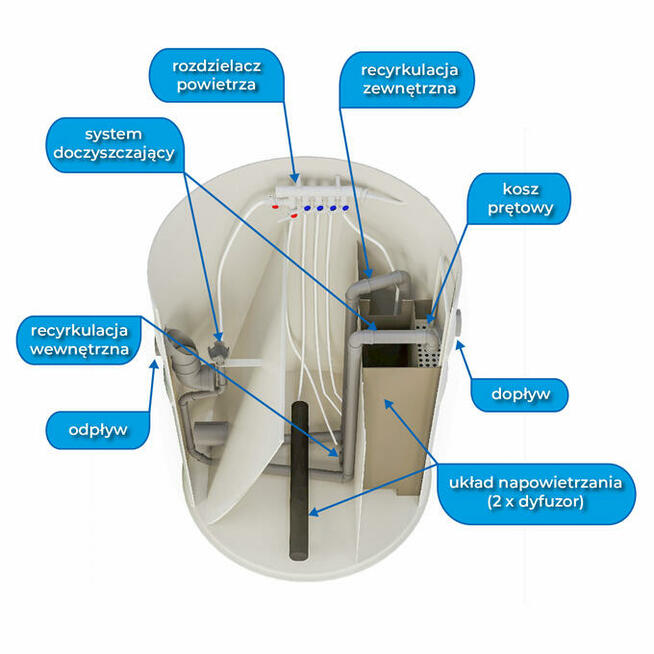 Przydomowa biologiczna oczyszczalnia ścieków 2-6 osób VH6P