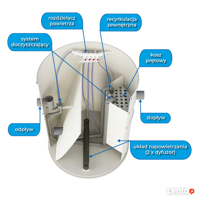 Przydomowa biologiczna oczyszczalnia ścieków VH4L 1-4 osób