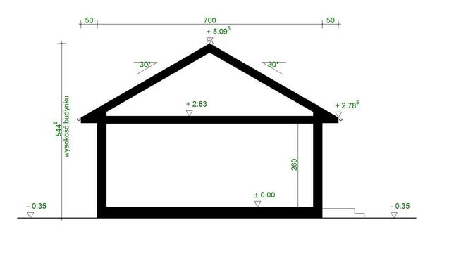PL 1a dom na zgłoszenie 70 m Polski ład