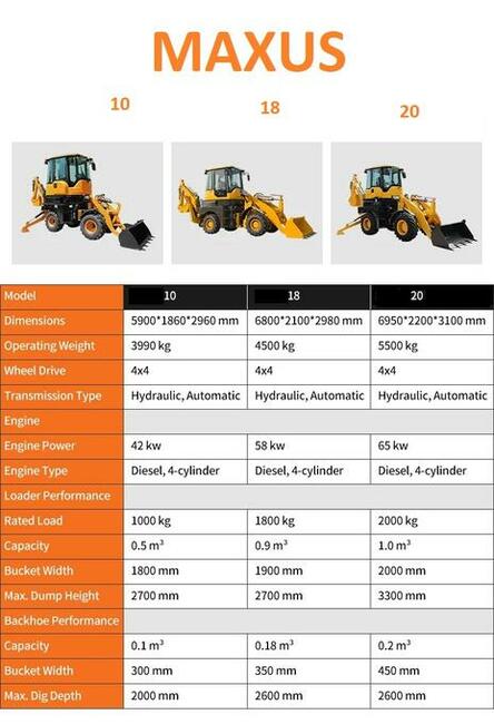 NOWA Koparko Ładowarka MAXUS Krab 4x4x4