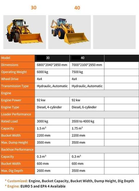NOWA Koparko Ładowarka MAXUS Krab 4x4x4