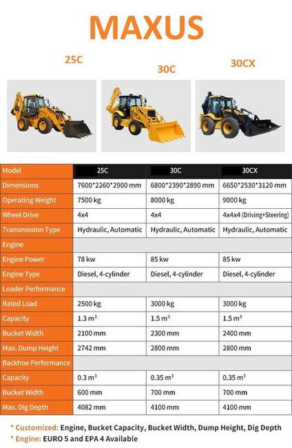 NOWA Koparko Ładowarka MAXUS Krab 4x4x4