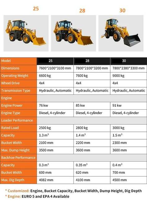 NOWA Koparko Ładowarka MAXUS Krab 4x4x4