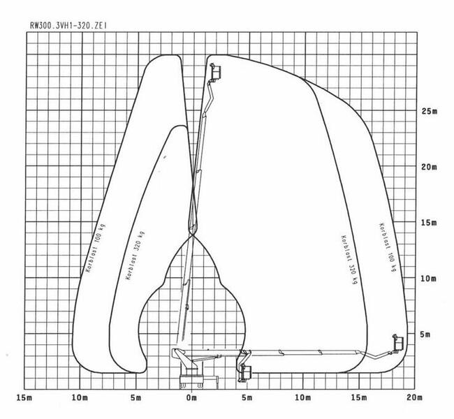 Wynajem zwyżki 20m, 30m, 45m Zwyżka na przyczepie