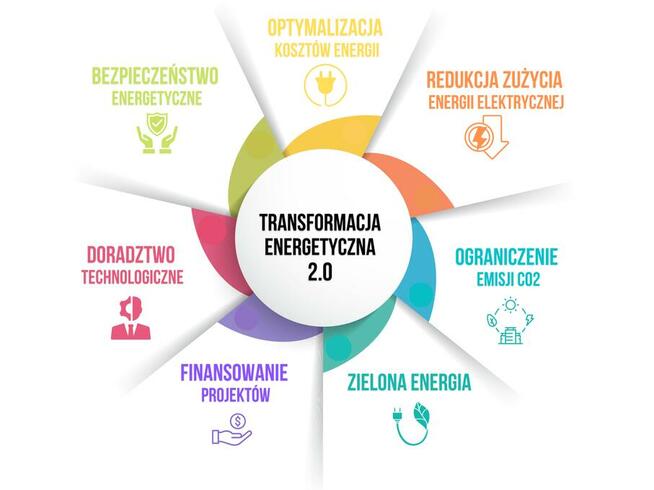 Darmowy audyt energetyczny. Jakie dotacje Ci przysługują?