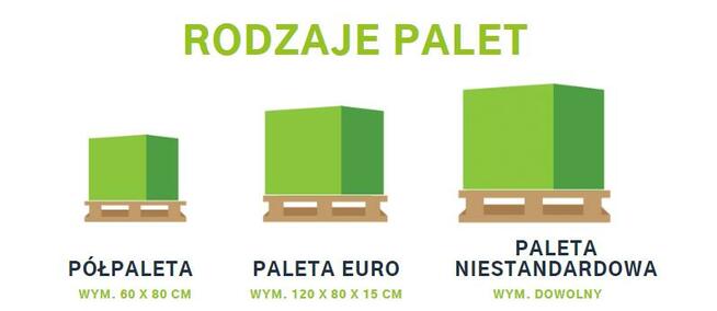 Tania Wysyłka palet do 1000 kg EURO niestandardowe