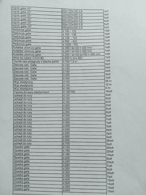 CAŁY Duży Wyciąg DO Trocin CYKLON C-180 Kompletna Linia Rury