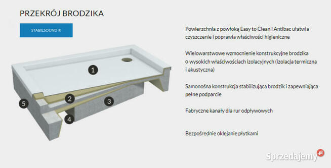 Brodzik 90x90 cm SCHEDPOL Grawello 3.012