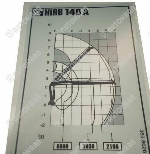 Części HIAB, Części HDS, filtry ślizgi i nie tylko SPRAWDŹ