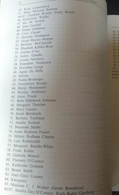 Deborah G. Folder Sto kobiet...