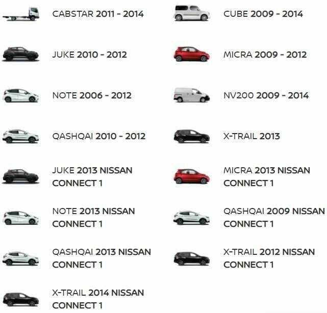 Nissan Polskie menu lektor LCN1 Qashqai Juke Micra Mapa PIN