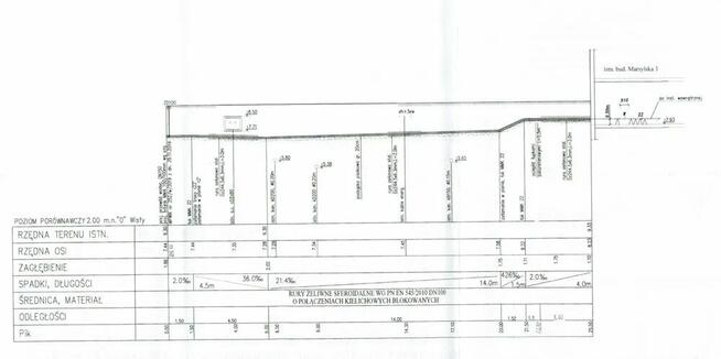 projekt realizacja przyłącza wodociągowe kanalizacyjne MPWiK