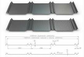 Blacha trapezowa, blachodachówka