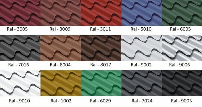 Blacha trapezowa, blachodachówka