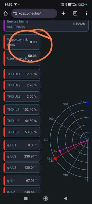 Elektroinstalacje: LTK - Elektryk