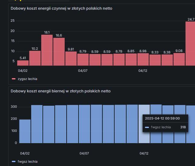 Elektroinstalacje: LTK - Elektryk