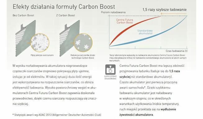 AKUMULATOR EXIDE PREMIUM 77AH 760A Zamienik CA770