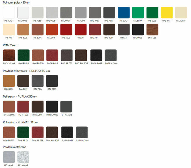 Blacha trapezowa T18DR Pruszyński