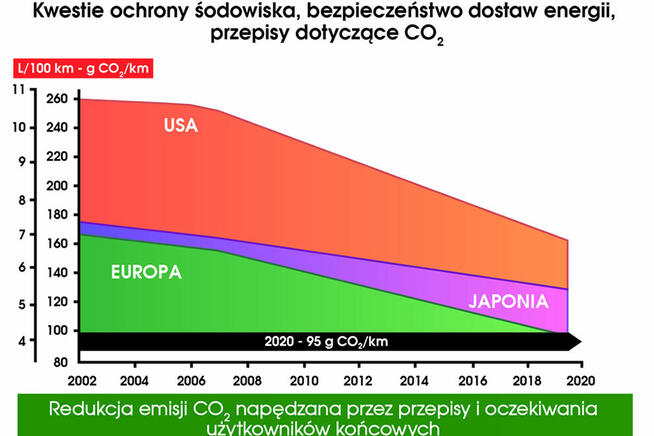 Akumulator Tuborg EFB JAPAN 12V / 65Ah / 550A