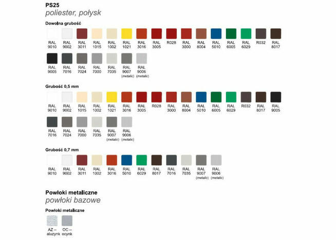 Blacha trapezowa, podbitka T7P Pruszyński