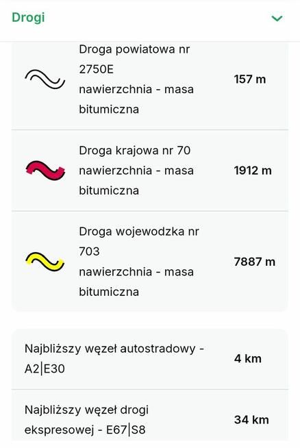sprzedam działki budowlane