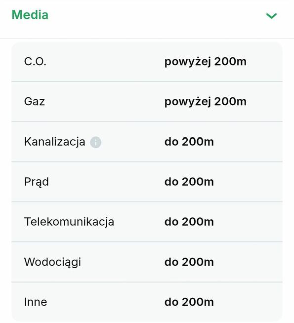sprzedam działki budowlane
