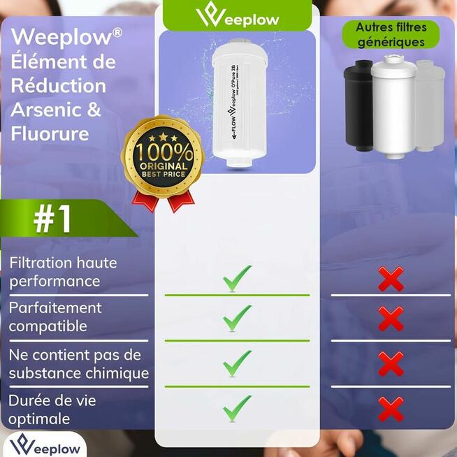 Weeplow OPure 2B filtry antyfluorowe do wody 2 sztuki