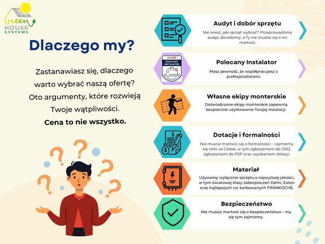 Instalacje fotowoltaiczne z Państwową dotacją