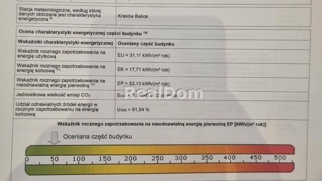 Mieszkanie Kraków Stare Miasto, Kamienna