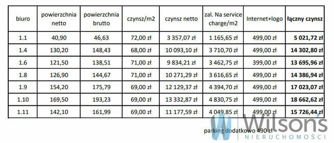 Lokal użytkowy Warszawa gm. Mokotów Mokotów, Jana Iii Sobieskiego