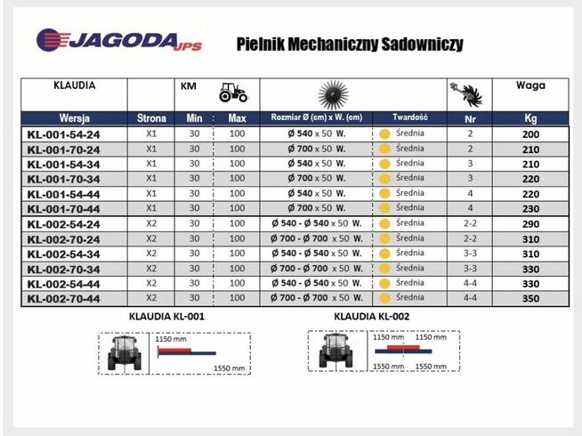 Pielnik sadowniczy rolhak - gwiazda pielaca opielacz KLAUDIA