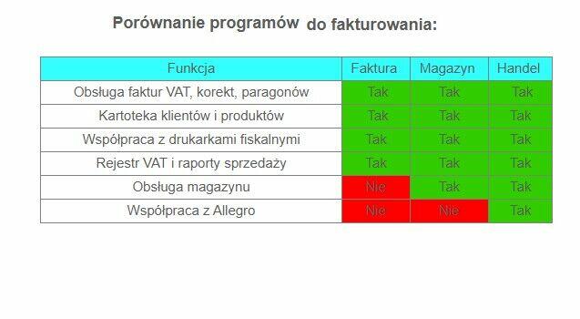 Prosty program do fakturowania - dożywotnia licencja (KSeF)