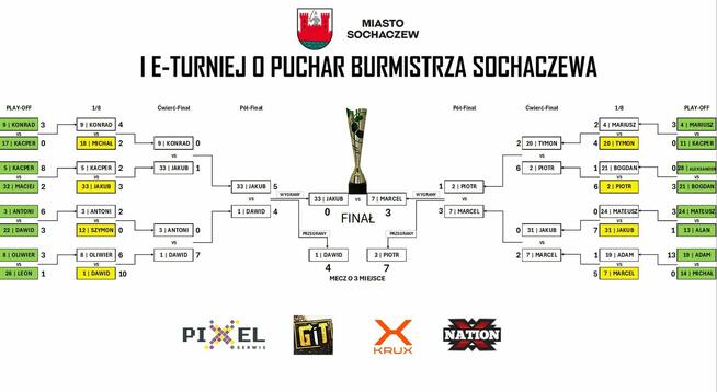 Wynajem sprzętu gamingowego weekend/urodziny/domówki/eventy